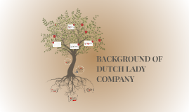 Background Of Dutch Lady Company By Athikah Salmi