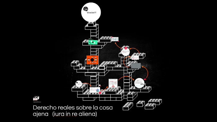 Derecho reales sobre la cosa ajena (iura in re aliena) by