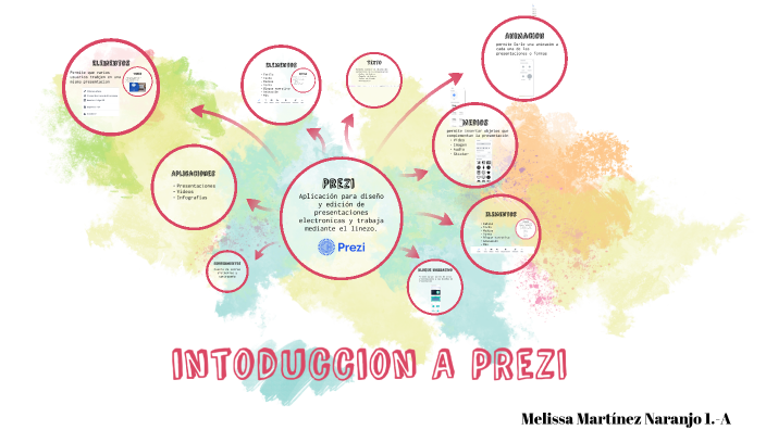 introduccion a prezi 1-A by melissa martinez naranjo on Prezi