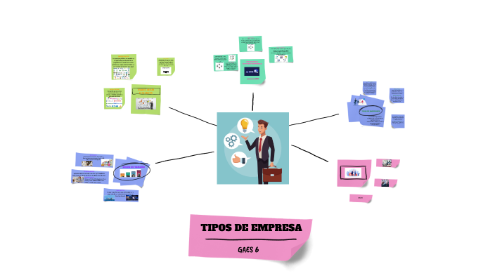 TIPOS DE EMPRESA by Julieth Torres on Prezi
