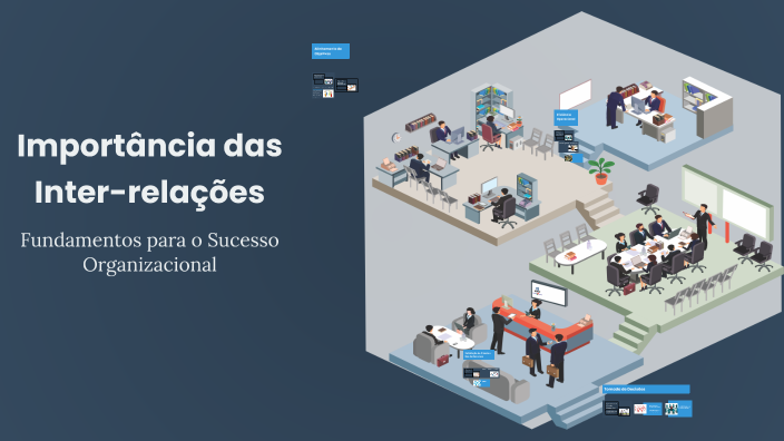 Importância das Inter-relações by Arthur Araujo on Prezi