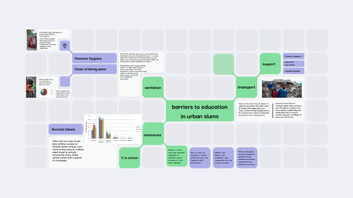 barriers to education in urban slums by Rosa Crispin on Prezi