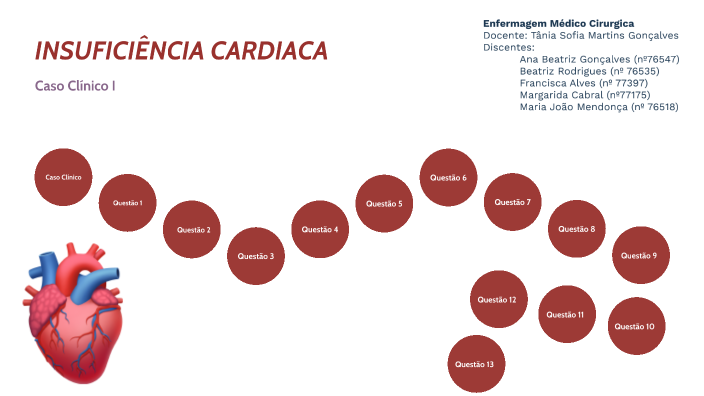 Caso Clínico I - Insuficiência Cardíaca By Margarida Cabral On Prezi