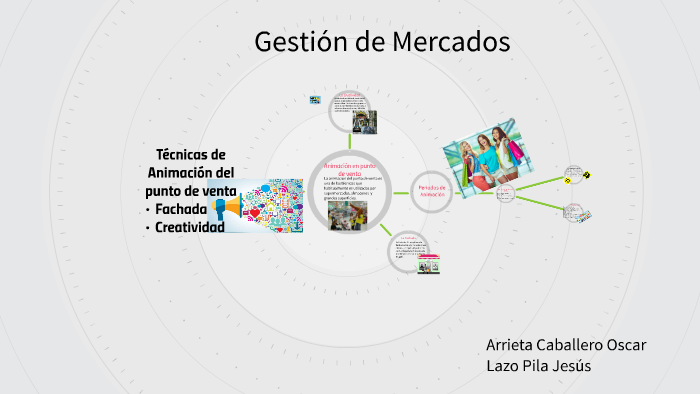 Técnicas de Animación del punto de venta by Jesus Alb Lazo Pila on Prezi