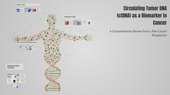 Circulating Tumor DNA (ctDNA) as a Biomarker in Cancer by Dr. Suresh ...