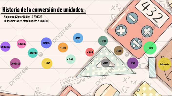 linea del tiempo matemáticas by Alejandra Gomez on Prezi
