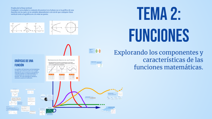 Funciones Matemáticas by DIEGO ISRAEL ROBLES PERALTA on Prezi