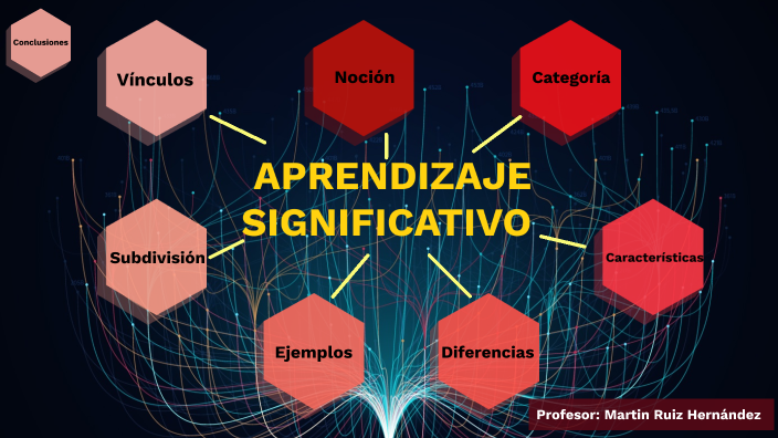 EL APRENDIZAJE SIGNIFICATIVO by Martin Ruiz Hernández on Prezi