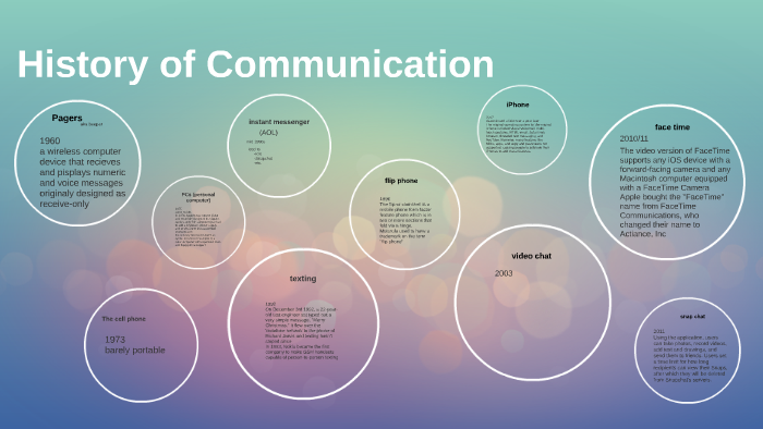 History of Communication by Sara Hanley on Prezi
