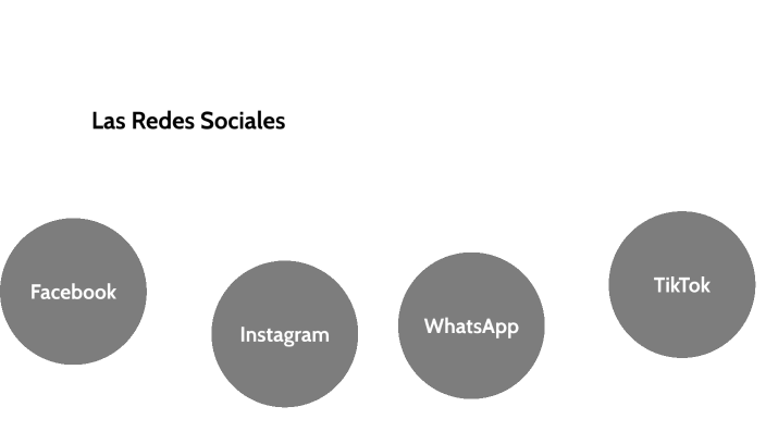 Las redes sociales by Evelyn Hernandez on Prezi