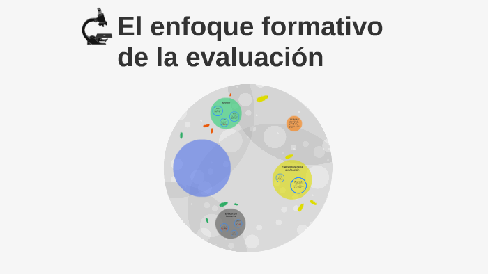 El enfoque formativo de la evaluación by saidy gonzalez on Prezi