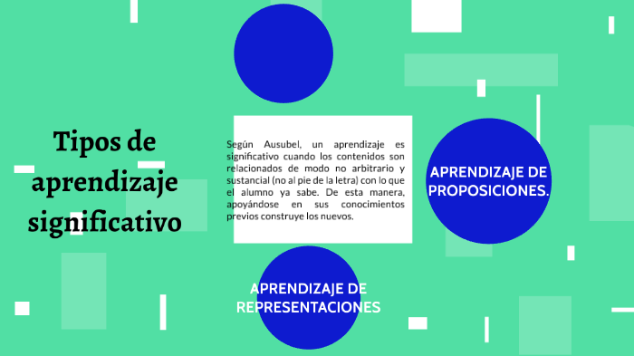 Tipos De Aprendizaje Significativo By Keyry Judith Ponce Torres On Prezi 3465