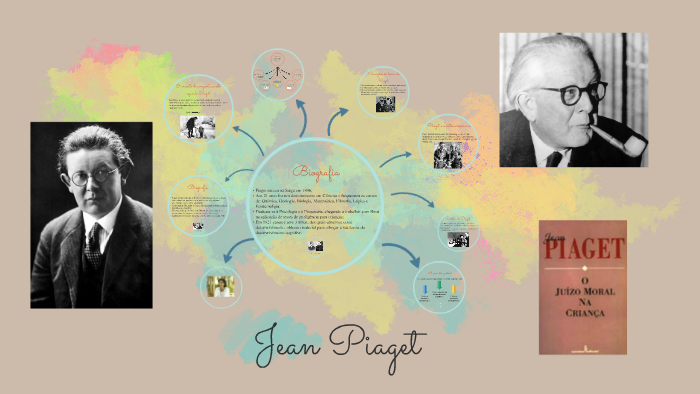 Jean Piaget by Cl udia Carvalho on Prezi