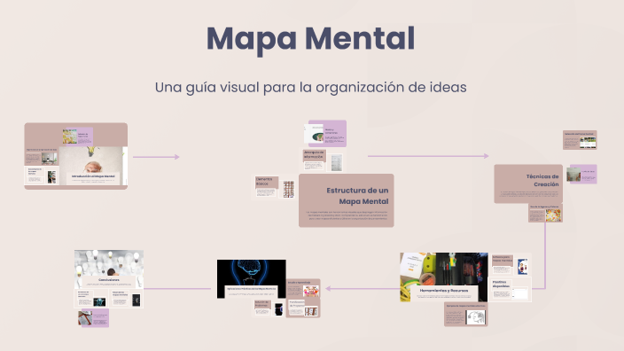 Mapa Mental by Yuli Alexandra Quilismal Aguilar on Prezi