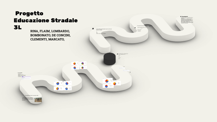 Educazione Stradale by renis rina on Prezi