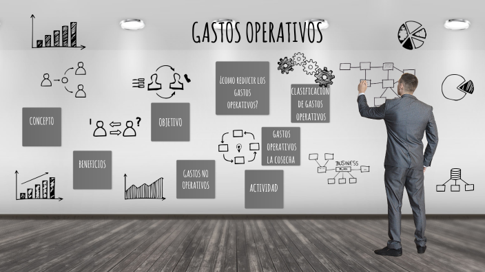 GASTOS OPERATIVOS by Sergio López on Prezi