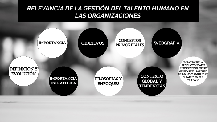 GESTIÓN DEL TALENTO HHUMANO by Maira Garcia on Prezi