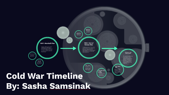 Cold War Timeline by sasha samsinak on Prezi