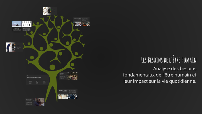 Les Besoins de l’Être Humain by Hiba Farrouj on Prezi