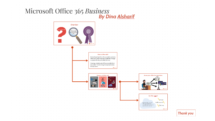 Microsoft Office 365 by on Prezi