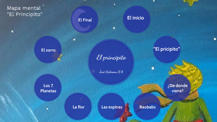 El principito by jose ledesma on Prezi