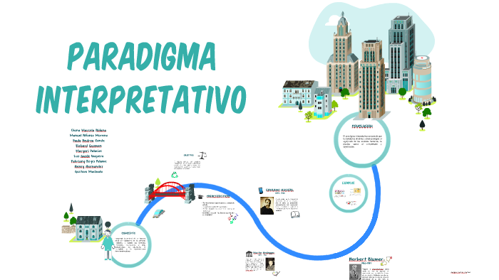 Paradigma Interpretativo By Yully Rodriguez