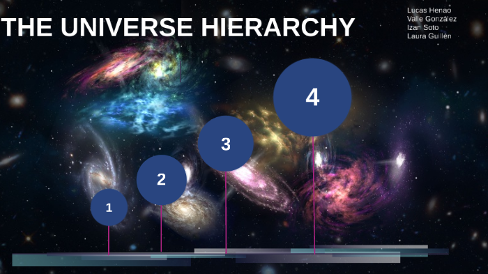 THE UNIVERSE HIERARCHY by valle gonzalez on Prezi