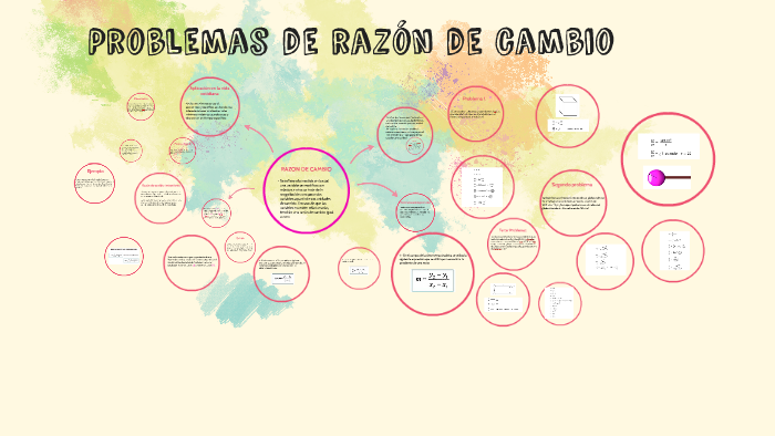 Problemas de razon de cambio by Sidney Gándara Virgen on Prezi