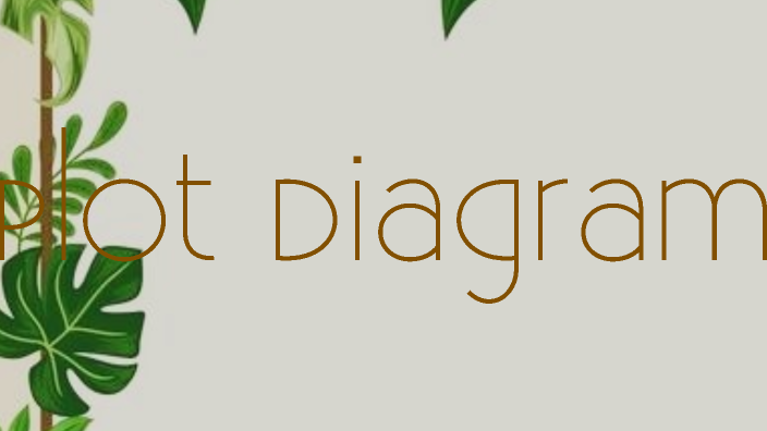 "The Most Dangerous Game" Plot Diagram by Onahi Alagi on Prezi