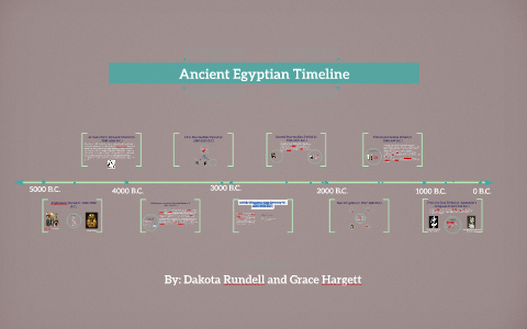 Ancient Egyptian Timeline by Grace Harget on Prezi