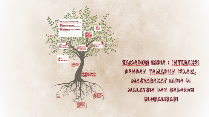 Tamadun India Interaksi Dengan Tamadun Islam Masyarakat I By Nurul Hasnieza