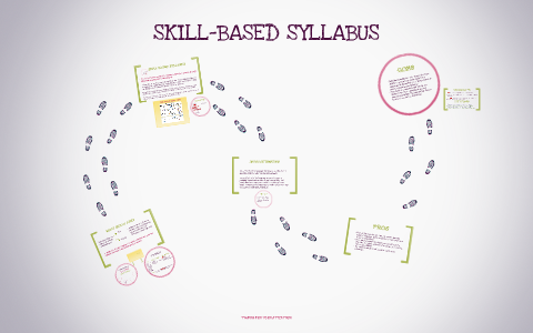 SKILL-BASED SYLLABUS by Ana María Mantilla Morales on Prezi