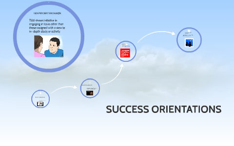 SUCCESS ORIENTATIONS by Filip Mats Arne Staffansson on Prezi