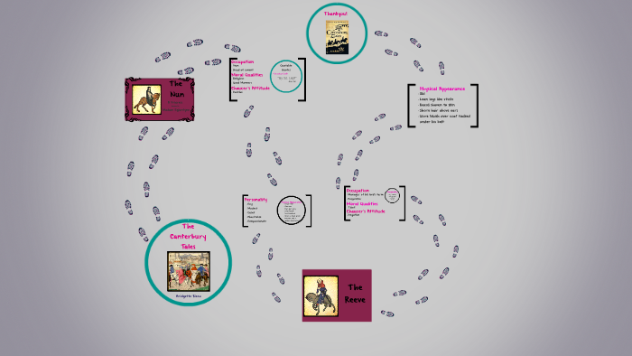 the-canterbury-tales-character-chart