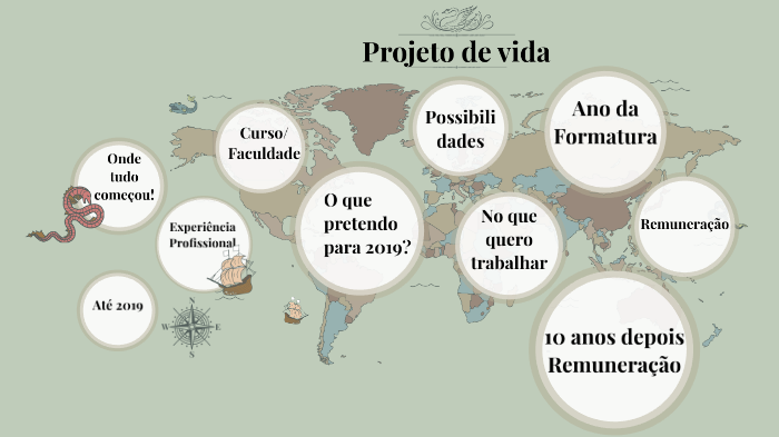 Projeto de Vida by karoline silva on Prezi
