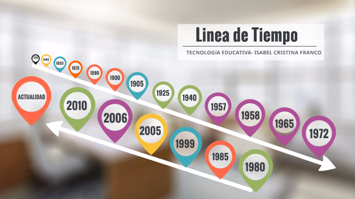 Linea De Tiempo - TecnologÍa Educativa By Isabel Franco On Prezi