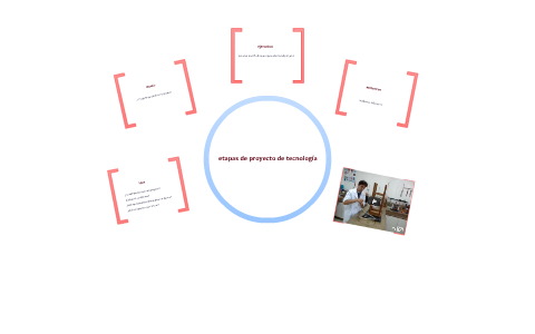 etapas de un proyecto by Nathaly Sanchez on Prezi