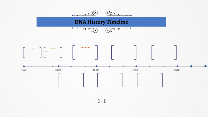 DNA History Timeline by Chelsy Henze on Prezi