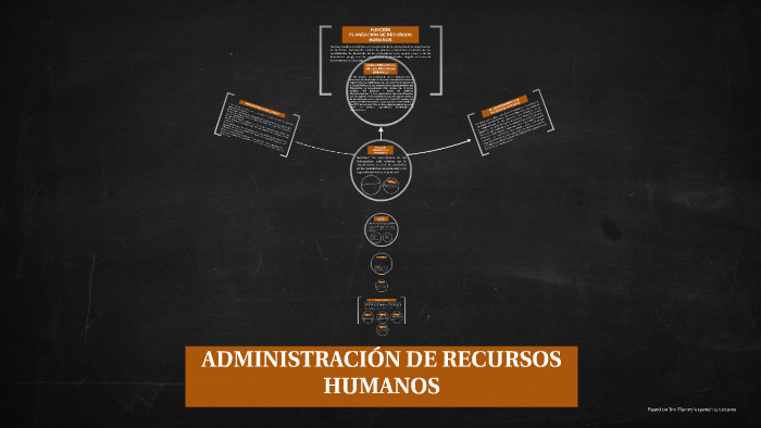 AdministraciÓn De Recursos Huanos By On Prezi