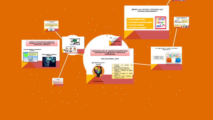 ESTRATEGIAS DE APRENDIZAJE by Lic Meza Martinez on Prezi