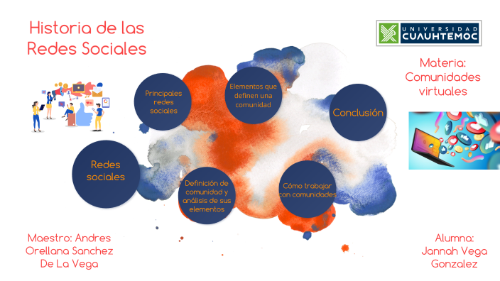 Historia de las redes sociales by JANNAH VEGA GONZALEZ on Prezi