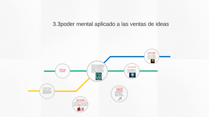 3.3 Poder Mental Aplicado A Las Ventas De Ideas