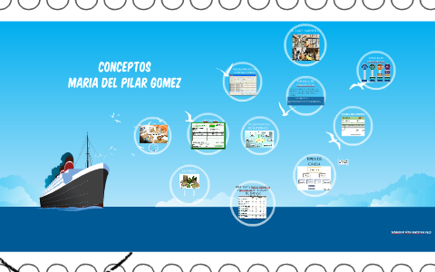 CONCEPTOS by Maria del Pilar Gomez on Prezi
