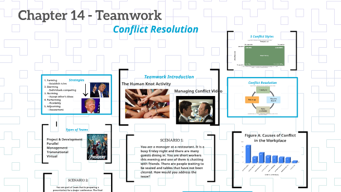 Chapter 14 - Teamwork by Hadley Thornton on Prezi