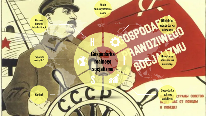 Gospodarka Wolnorynkowa Sprawdzian Wos Gimnazjum Gospodarka realnego socjalizmu by Karolina Wychowałek on Prezi