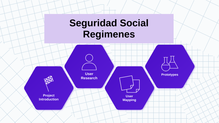 Regímenes de la Seguridad Social by bibiana martínez de santiago on Prezi