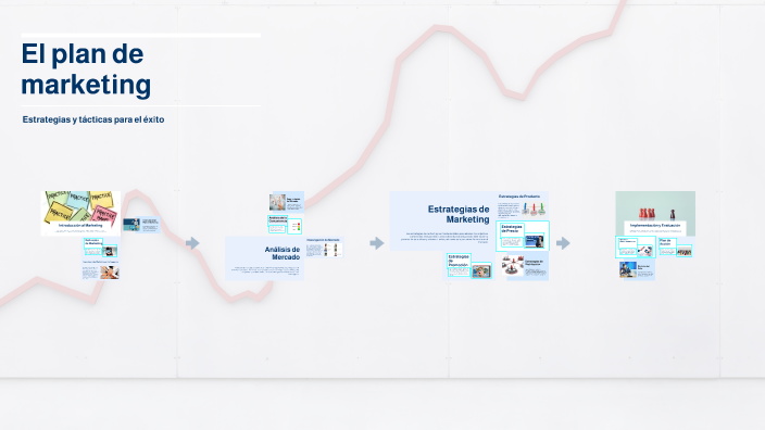 El plan de marketing by Sergio Nieto Gomez on Prezi