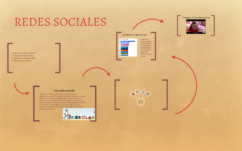 REDES SOCIALES by Daniela Bajo Alvarez on Prezi