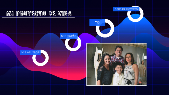 MI PROYECTO DE VIDA by JUAN JOSE HERNÁNDEZ ARGÜELLO on Prezi
