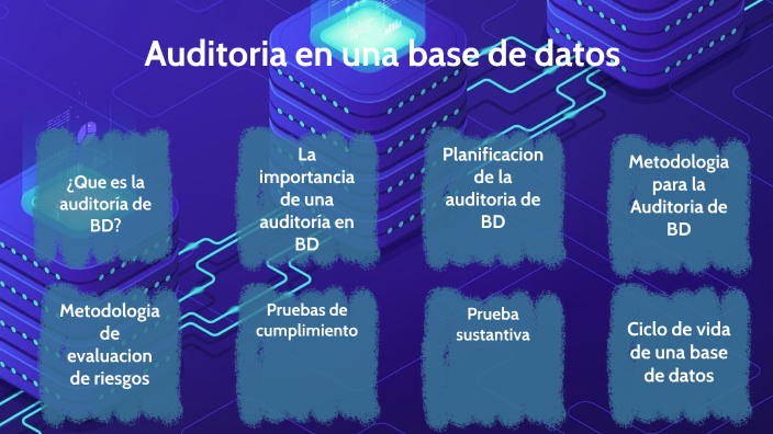 Auditoria de una base de datos by HECTOR IVAN VIZCARRA ALZAGA on Prezi